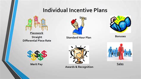 Incentive Area Lookup .